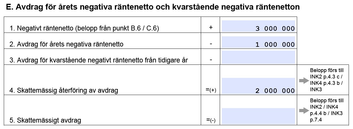 Ränteutgifter | Skatteverket